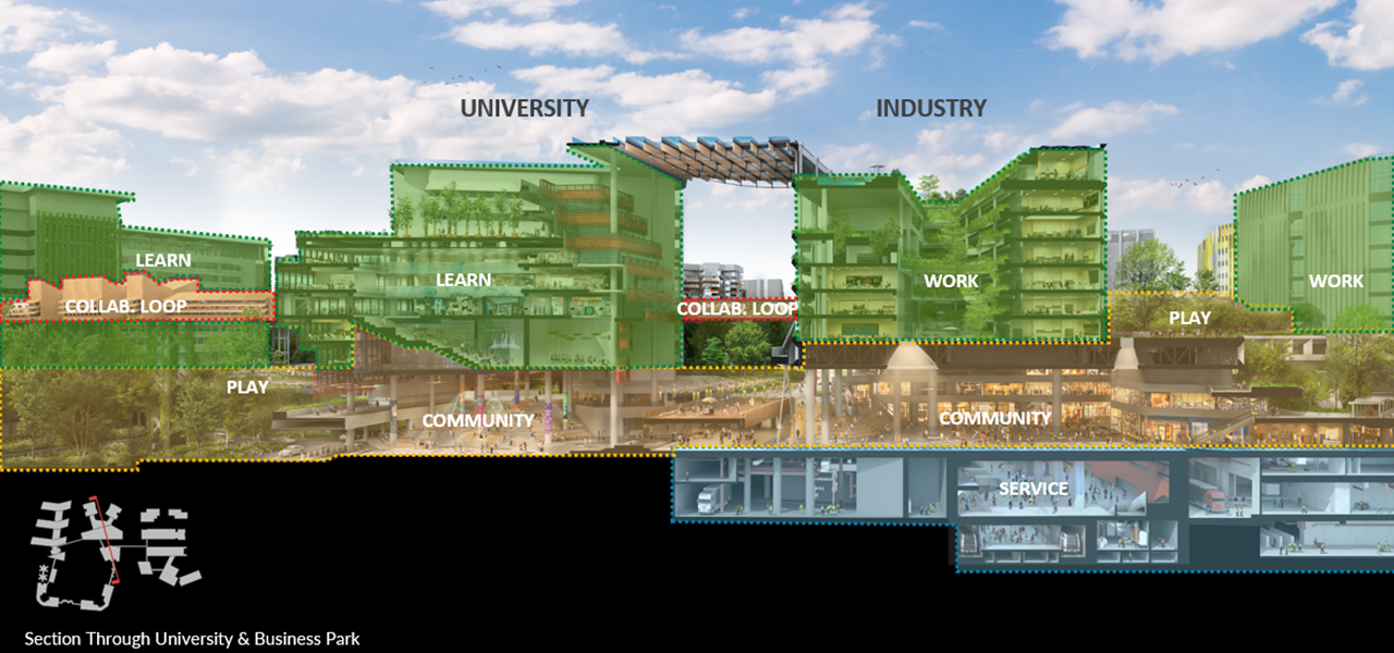 Render of the layout of Punggol Digital District